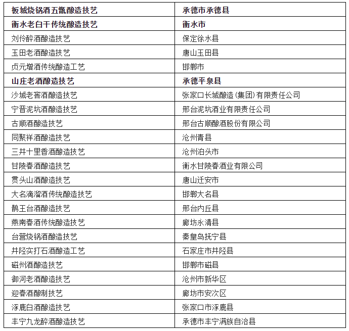 中国各省非遗白酒汇总-图片6