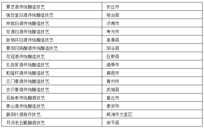 中国各省非遗白酒汇总-图片12