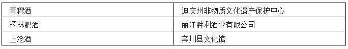 中国各省非遗白酒汇总-图片16