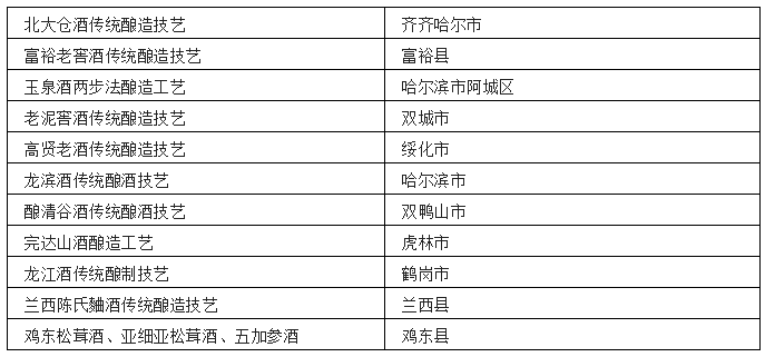中国各省非遗白酒汇总-图片7