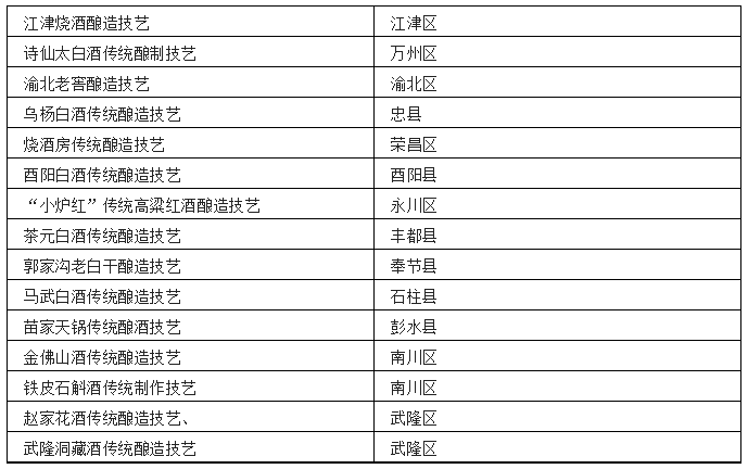 中国各省非遗白酒汇总-图片17