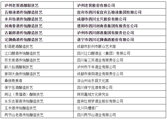 中国各省非遗白酒汇总-图片14