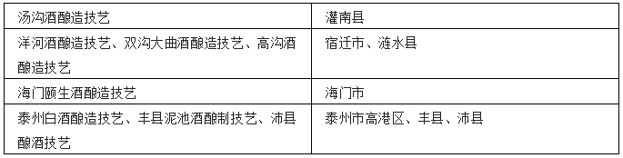 中国各省非遗白酒汇总-图片9