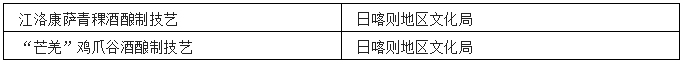 中国各省非遗白酒汇总-图片15