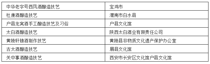 中国各省非遗白酒汇总-图片13