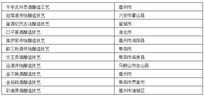 中国各省非遗白酒汇总-图片2