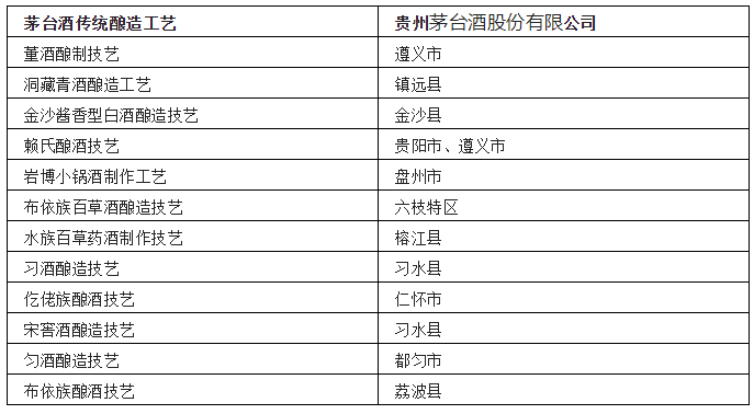 中国各省非遗白酒汇总-图片5