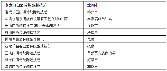 中国各省非遗白酒汇总-图片10
