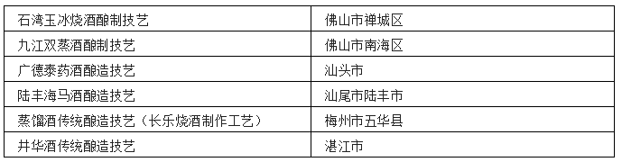 中国各省非遗白酒汇总-图片4