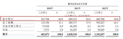 快速通过，港股白酒第一股来了！-图片5