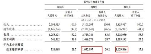 快速通过，港股白酒第一股来了！-图片3