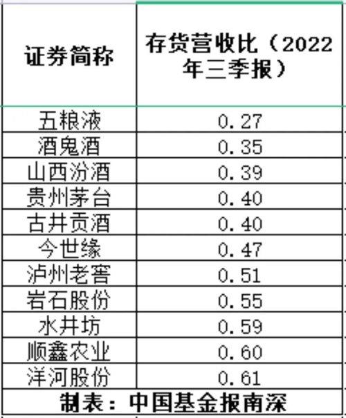 快速通过，港股白酒第一股来了！-图片6