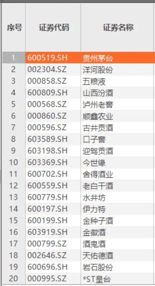 快速通过，港股白酒第一股来了！-图片9