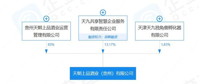 茅系贴牌酒“前途未卜”,天朝上品被茅台告上法庭-图片3