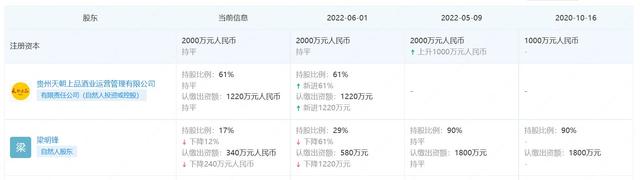 茅系贴牌酒“前途未卜”,天朝上品被茅台告上法庭-图片4