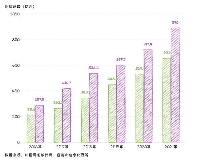 川黔白酒之争 争的到底是什么?-图片1