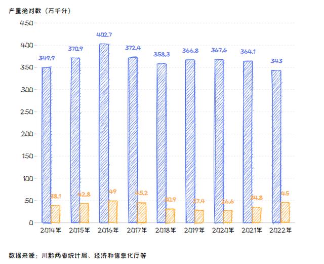 川黔白酒之争 争的到底是什么?-图片2